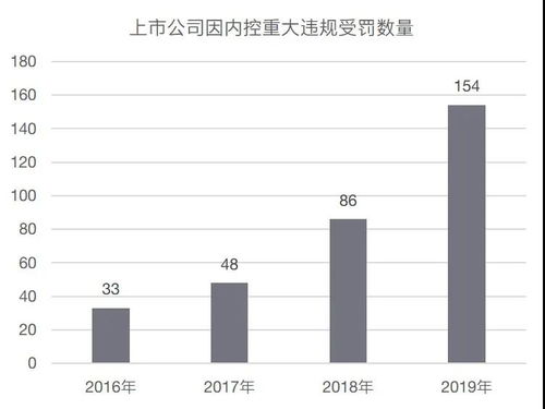 上市公司高级管理人员可以在控股股东或实际控制人及其控制的其他企业...