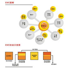 合同能源管理一般是针对什么样的用户做的啊？