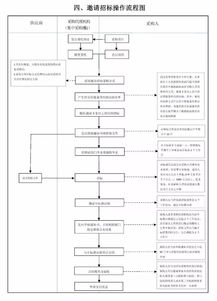 政府采购报告要求范文—政府采购竞争性磋商中同一品牌规定？