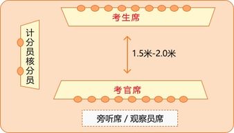 2019年四川三支一扶 国企招聘 社区社工面试备考攻略 