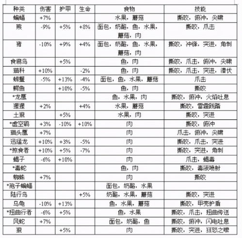 亲密无间的野兽伙伴, 魔兽世界 TBC猎人职业宠物指南