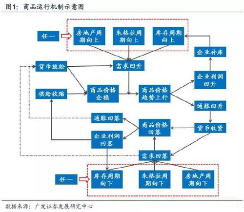 大宗商品运作流程