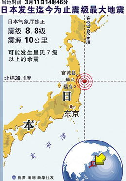 由于日本地震、海啸，预计未来一个月股市的走势是什么样的？有没有高手告诉我？