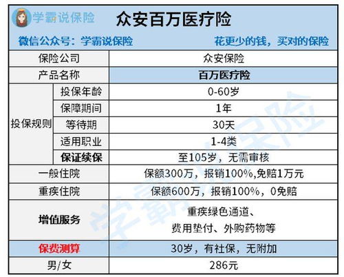 怎么买众安百万医疗险(众安百万医疗保险怎样购买)