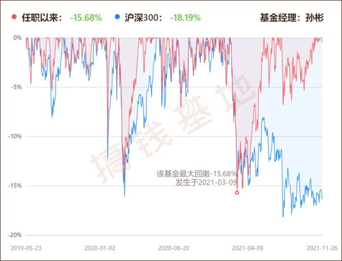 富国价值优势混合好还是富国天惠好 被段子手们爱上的基金,宝藏在2点