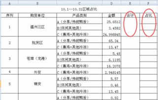 excel单元格合并后的公式怎么写,才能正常使用公式,才能下拉 