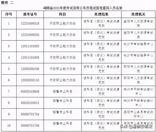 自考考后多久通知作弊考生