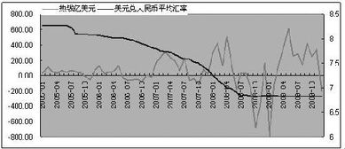 我国人民币汇率报价采取什么报价制?