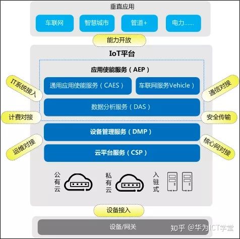 物联网API能力主要面对的客户是哪些 (停车场信息获取免费api)