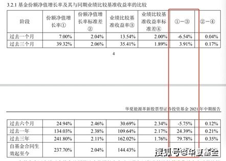 请问怎么才能快速了解股票，以及股票基金