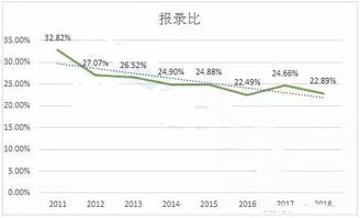 一般人读MBA有用吗