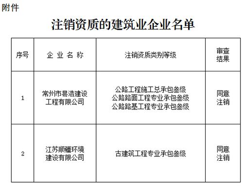 建筑企业管理制度