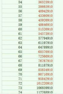 56升57要多少经验