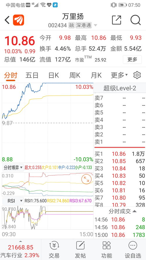 10元以内的酒的股票有哪些？