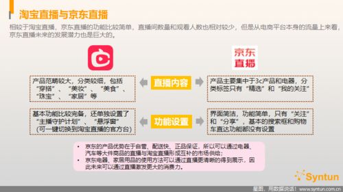 淘宝直播平台发展现状及趋势探究报告