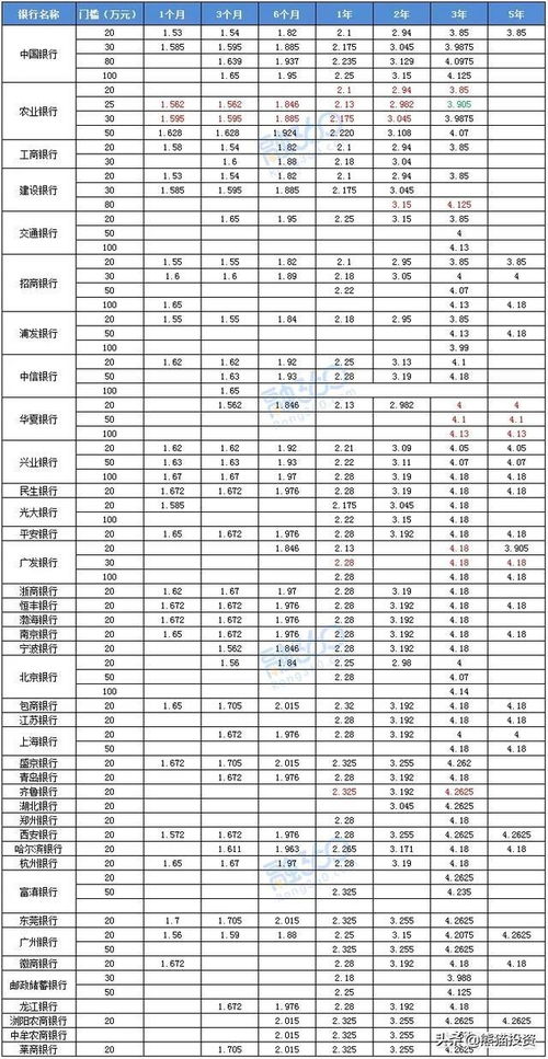 一万元存一年利息