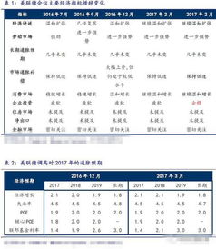 “逆回购和MLF中标利率上行”和“加息”有什么不同