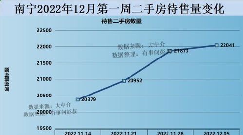 南宁新房房价跌的比二手房还要多,南宁楼市发生了什么