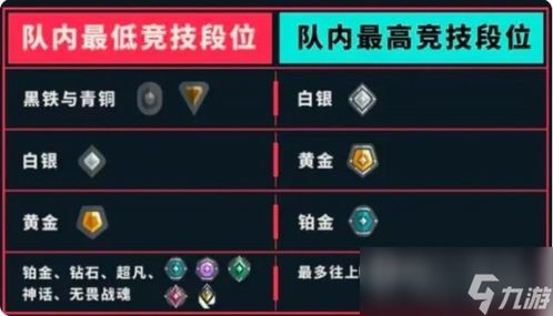 无畏契约段位哪个人多(无畏契约段位排列1和3哪个更高)