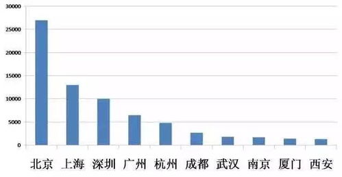 内地和沿海的化工厂哪个地方工资待遇好点？有什么要求，求具体化工厂名称！