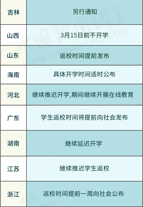 18省最新开学时间(31省份开学时间表)