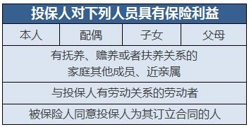 被保险人就是第一受益人保险的第一受益人是什么意思