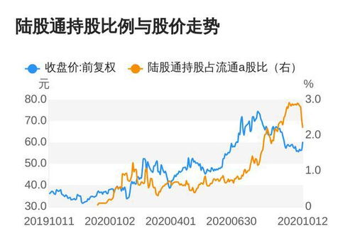 北上资金A股净卖出超过30亿元