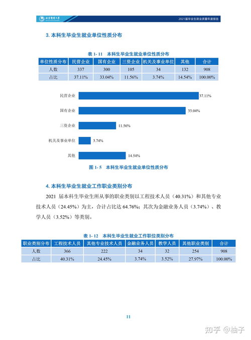 在职硕士开题报告查重后如何有效补充