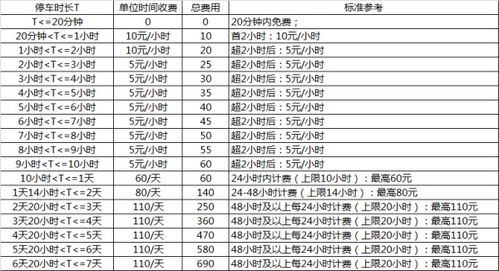 上海虹桥高铁站停车场收费标准表,上海虹桥火车站停车场收费标准