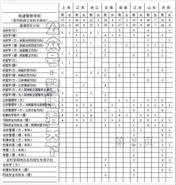 中国十大警察学院排名，南京森林警察学院分数线是多少