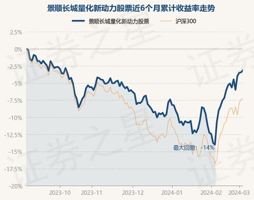 景顺资源是基金还是股票啊?