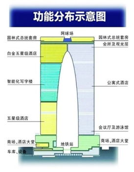 苏州东方之门南楼怎么停车(包含南楼免费停车场在哪里办理的词条)