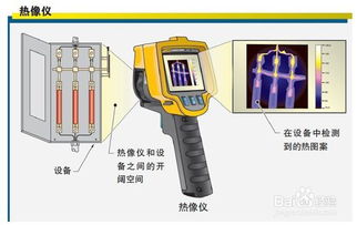 锅炉红外热像仪厂家排名