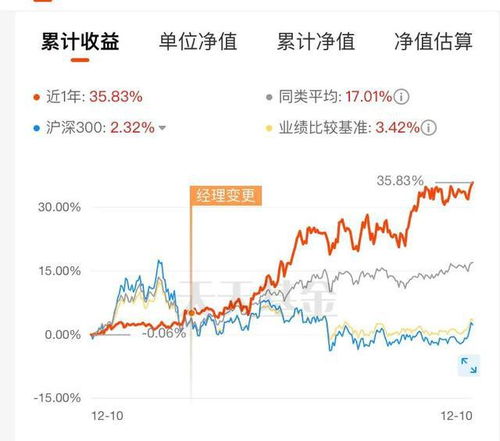 杨德龙在A股做价值投资一定要做中国特色价值投资