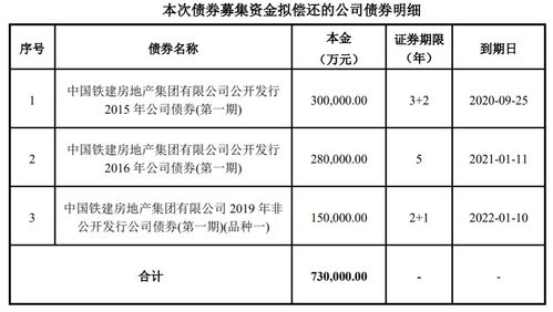 中国铁建什么级别