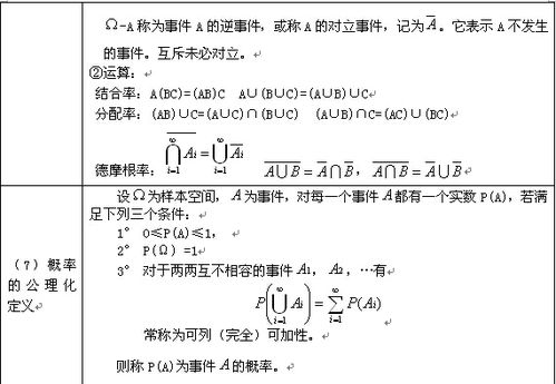 2021考研数学冲刺速记 概率论与数理统计知识点 2