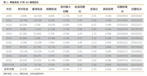 股票pe值在21到28之间说明什么