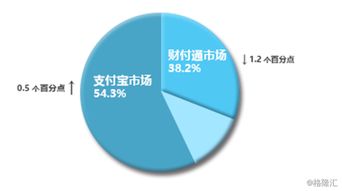 阿里巴巴金融核心平台事业部是不是蚂蚁金服