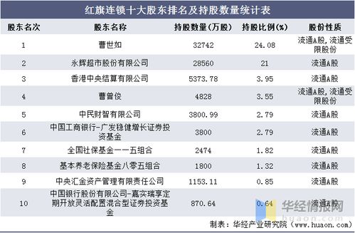 红旗连锁24小时收银工资是多少