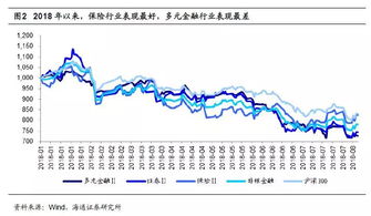 山东黄金中报如此好却大跌，为什么？