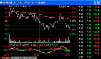 韶能股票2021年12月31日收盘价