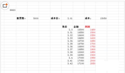 做一个股票成本的表。如何用EXCEL编制一个公式，求帮助。