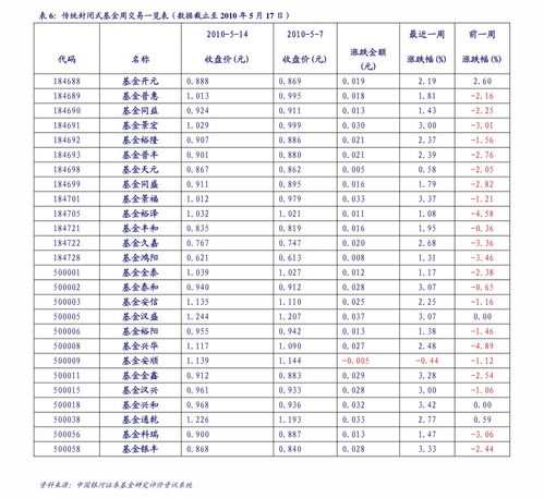 283万的控制价，要求提供300万以上类似业绩是否合理?