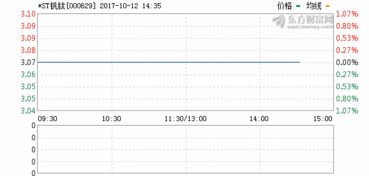 st钒钛2021年8月28日能复牌吗