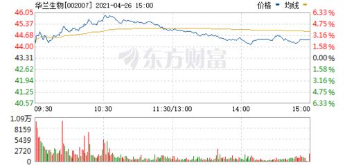 华兰生物股票现在买合适吗？长线的，支撑和阻力是多少？