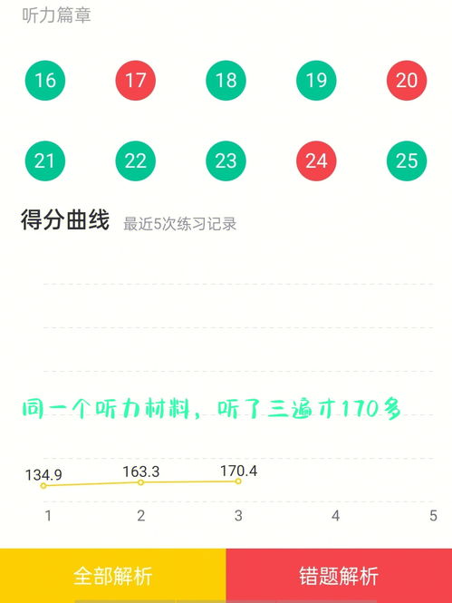 四级如何一个月从自测不及格到500 