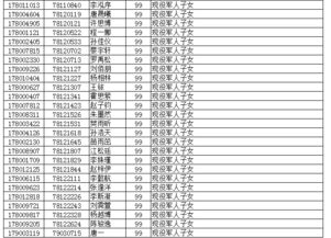 2017长春市中考照顾加分名单公示 