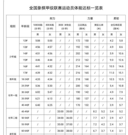 厉害 象甲联赛也要搞体测不过关不许下棋 胡荣华赵国荣能过不