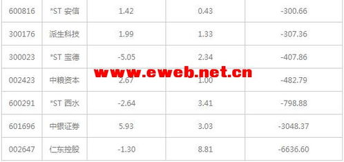 10月20日上交所A股主力资金流向排名