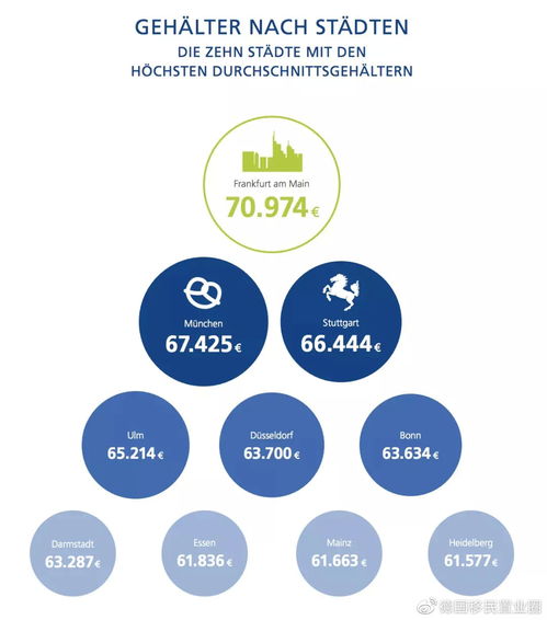 2020德国留学签证最新消息(诺基亚哪款手机比较好？价位在1300——2000元左右)